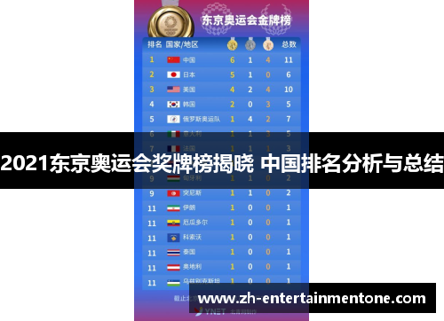 2021东京奥运会奖牌榜揭晓 中国排名分析与总结